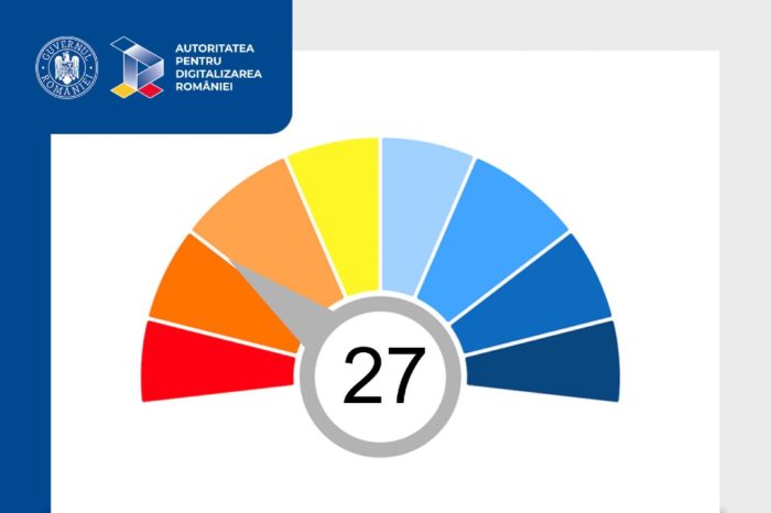 Romania's digitalization rate reached 27 percent, up 6 percent in 2021