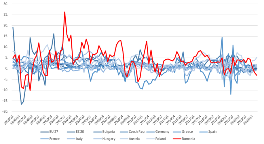 Leonardo Badea (BNR): The Draghi Report | Key takeaways and development opportunities for Romania